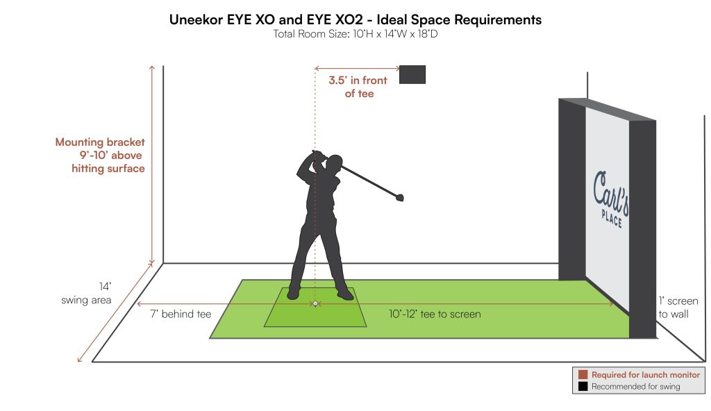 How Much Space Needed to Swing Golf Club in Sim