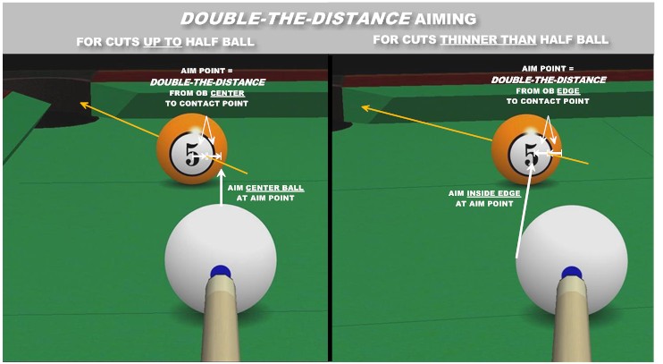 How to Aim in Pool Billiards