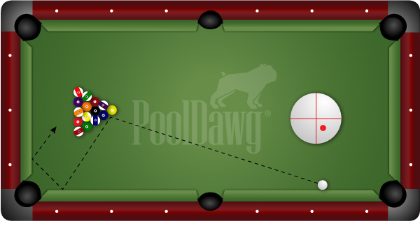 How to Break in Pool Billiards