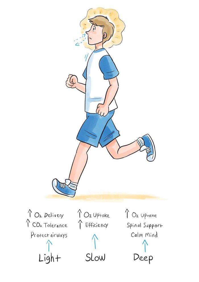 How to Breathe While Running