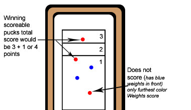 How to Keep Score in Shuffleboard