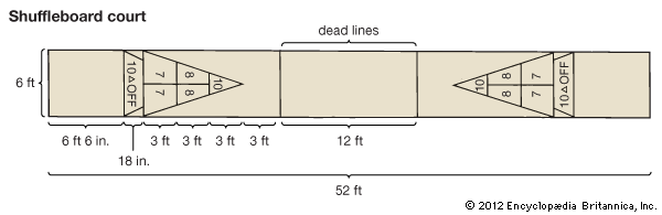 How to Make a Shuffleboard Court