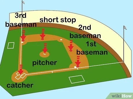 How to Play Baseball