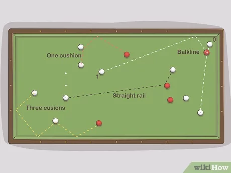 How to Play Billiards for Beginners