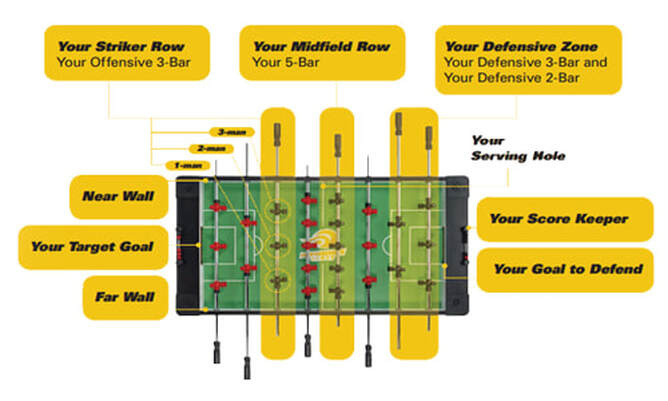 How to Play Foosball