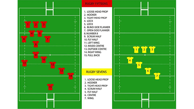 How to Play Rugby 7S