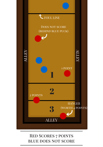 How to Play Shuffleboard With 2 Players