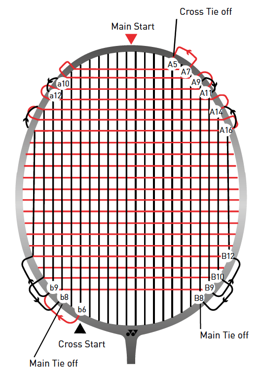 How to Restring a Badminton Racquet