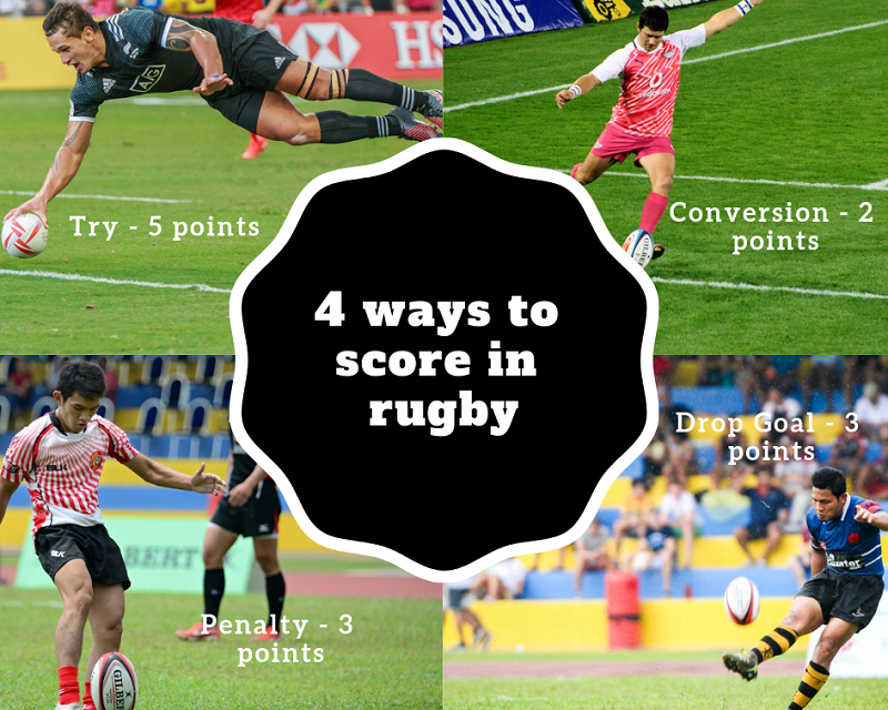 How to Score in Rugby Union