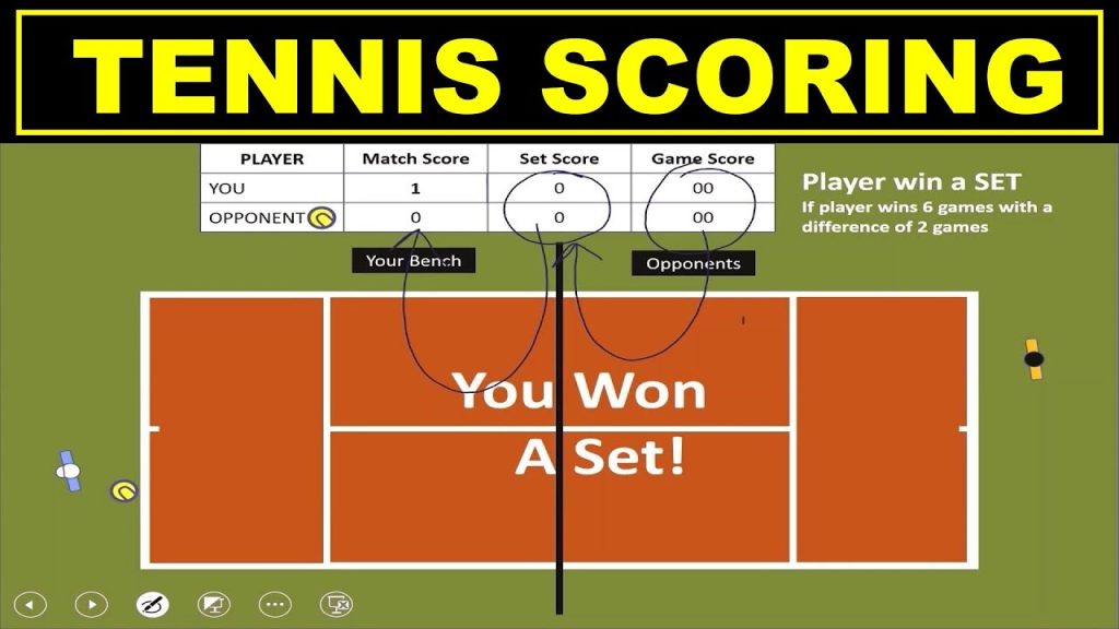 How to Score in Tennis