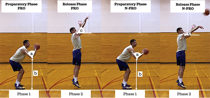 How to Shoot a Basketball