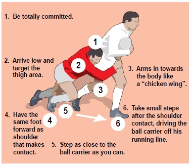 How to Tackle in Rugby