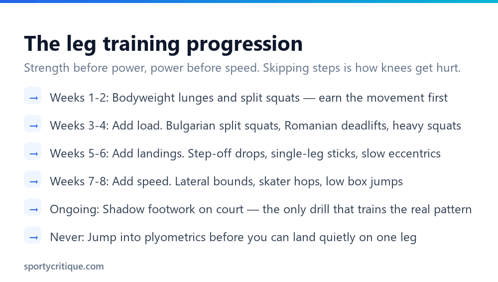An eight week badminton leg strength training progression from bodyweight to plyometrics