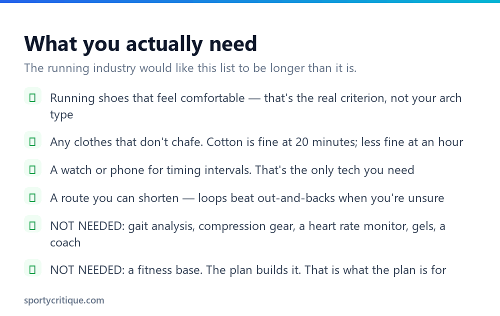 Checklist of essential beginner running gear and what you do not need