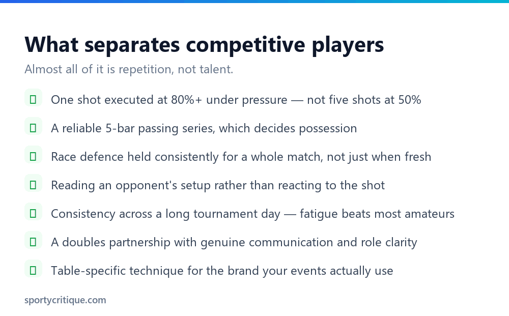 Checklist of skills that separate competitive foosball players from recreational ones