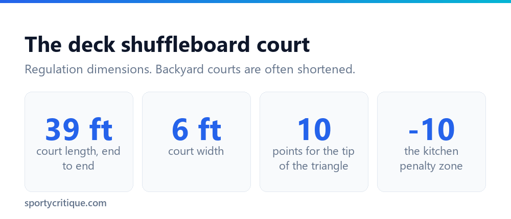 Deck shuffleboard court dimensions and scoring zone values