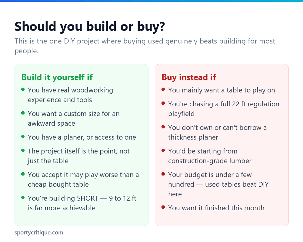 Comparison of building a DIY shuffleboard table versus buying one