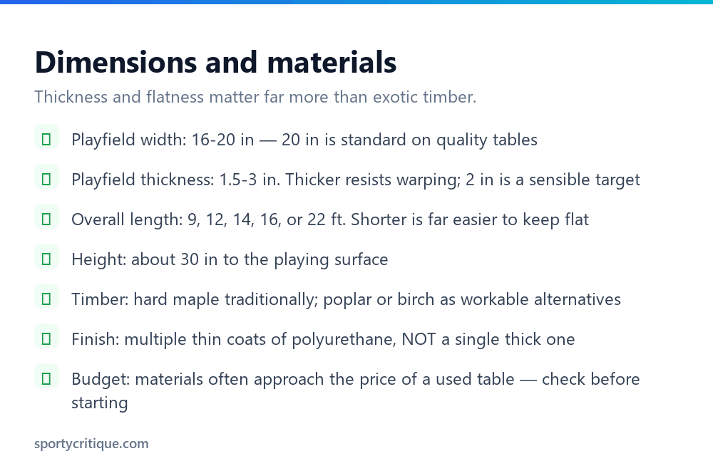 Checklist of DIY shuffleboard table dimensions materials and finish