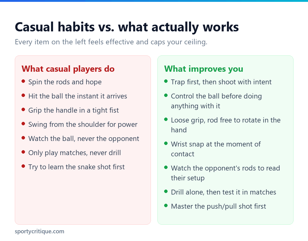 Comparison of casual foosball habits versus the techniques that actually improve your game