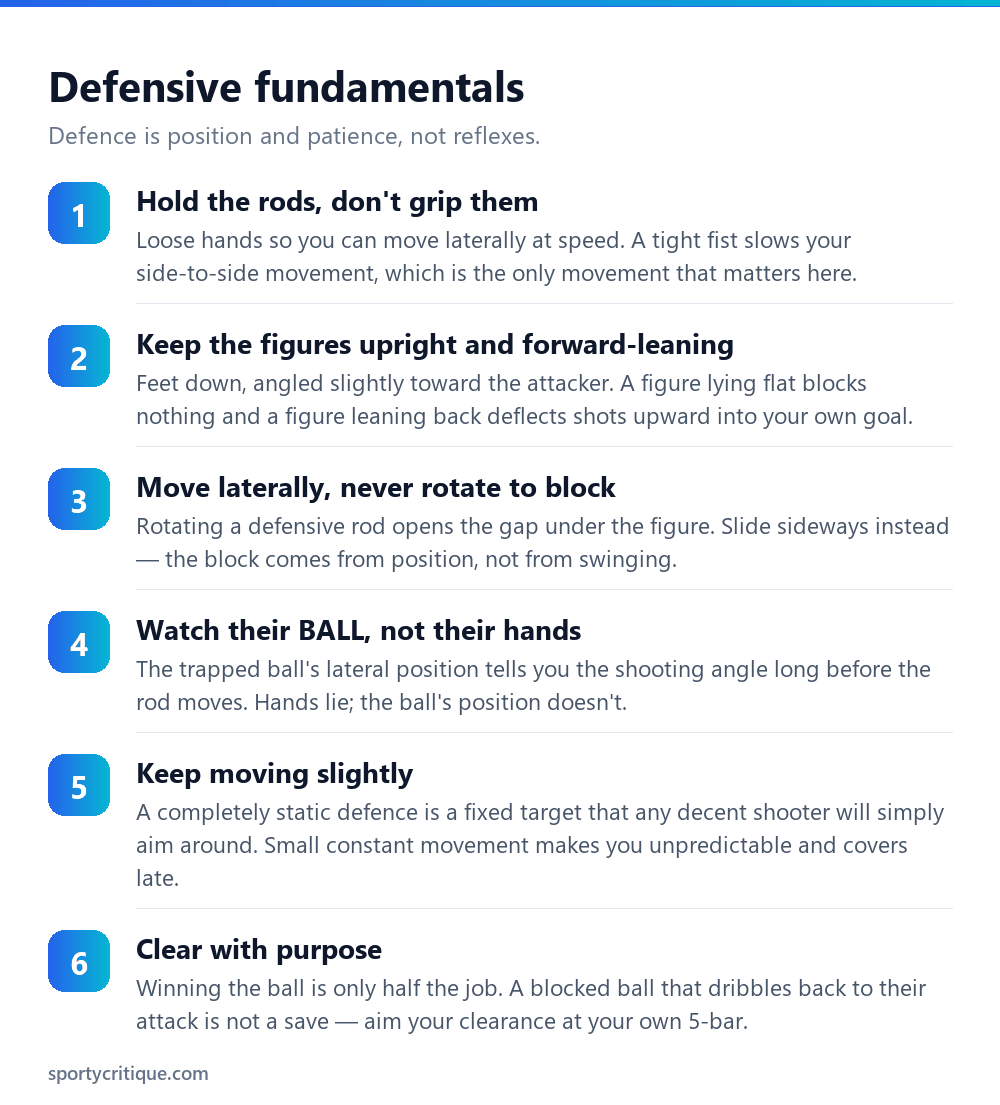 Six foosball defensive fundamentals covering stance grip and lateral movement