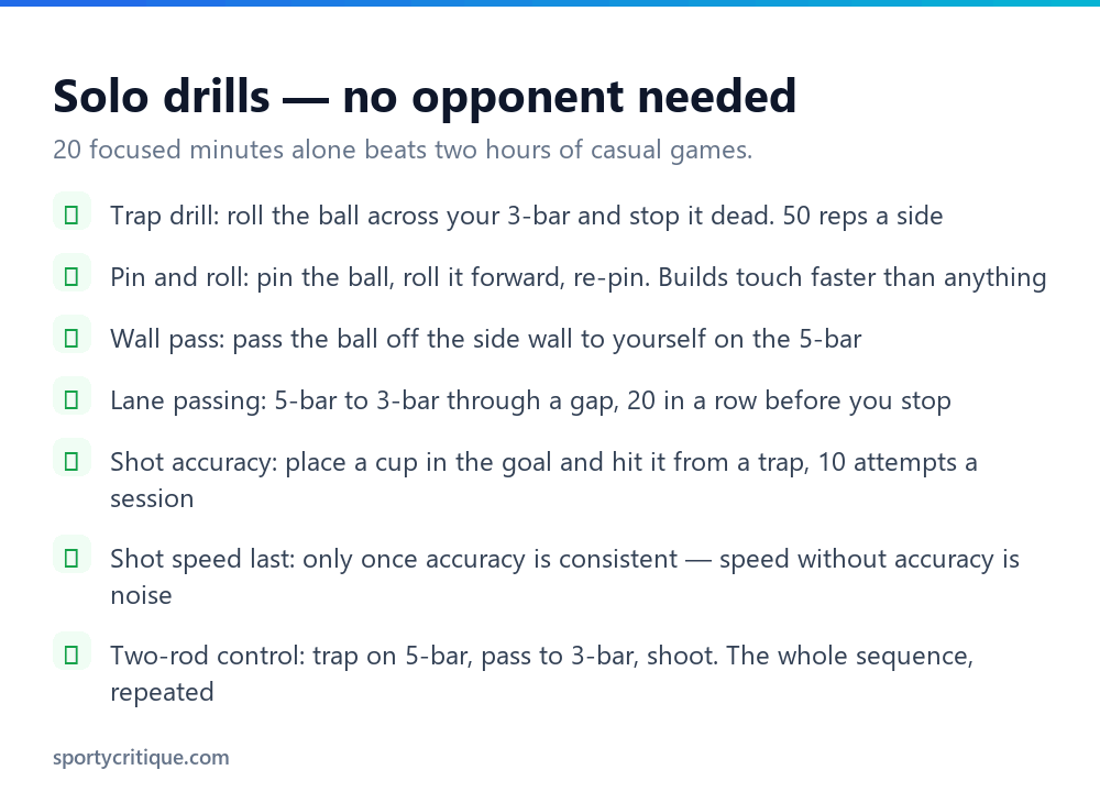 Checklist of solo foosball practice drills for trapping passing and shooting