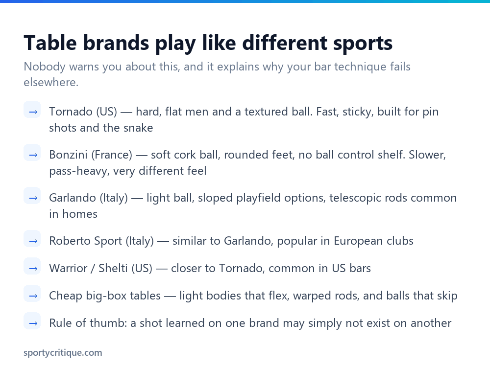 Checklist comparing foosball table brands Tornado Bonzini Garlando and how they play differently