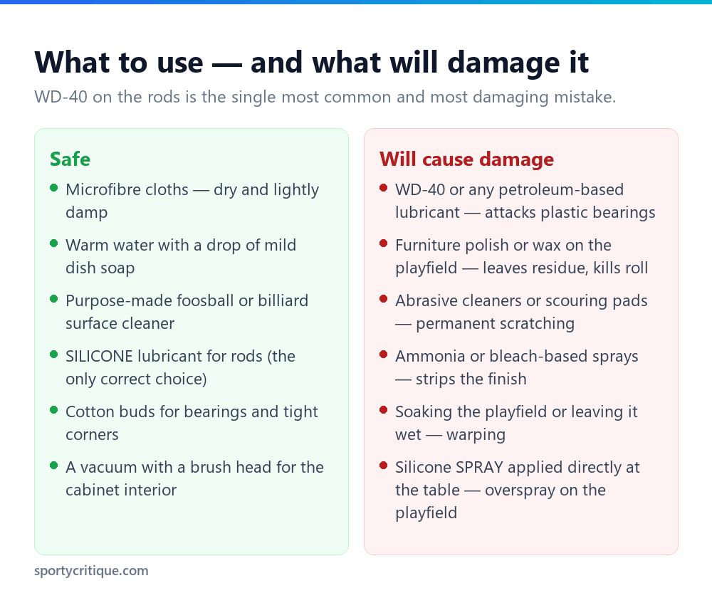 Comparison of safe foosball table cleaning products versus those that cause damage