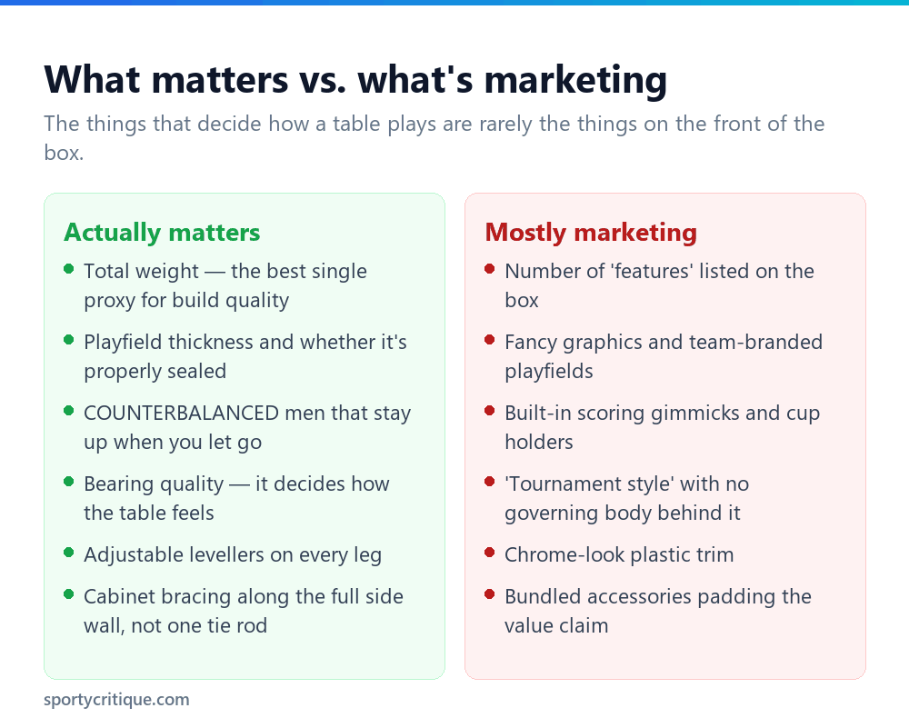 Comparison of foosball table features that matter versus marketing claims