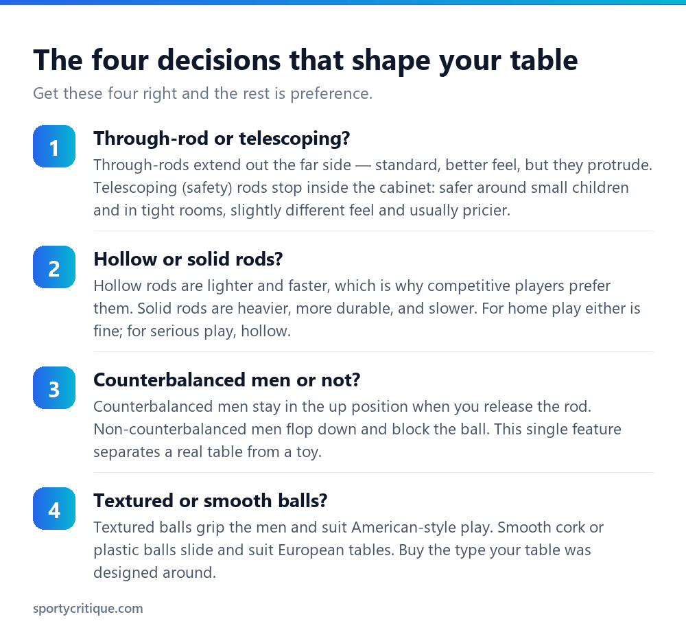 The four key decisions when buying a foosball table: rod type, rod construction, men and balls