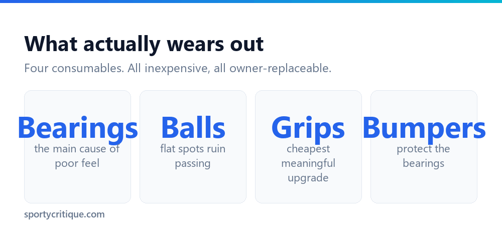 The four foosball table parts that wear out: bearings, balls, grips and bumpers