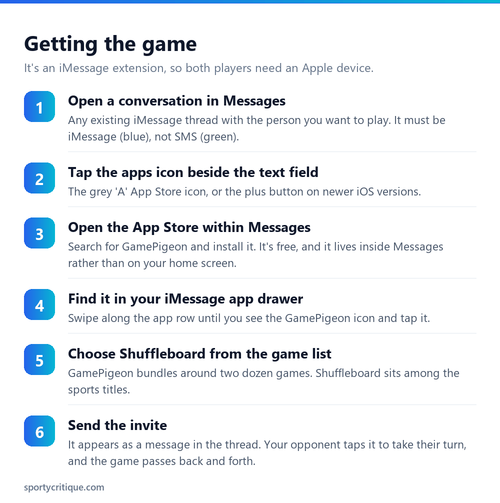 Six steps for installing and starting GamePigeon shuffleboard on iMessage