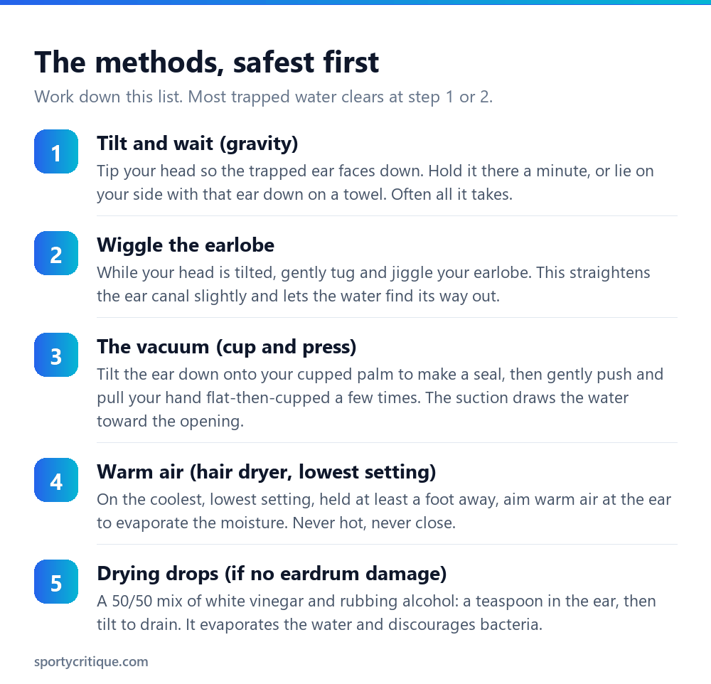 Five safe methods to get water out of your ear after swimming from gravity to drying drops