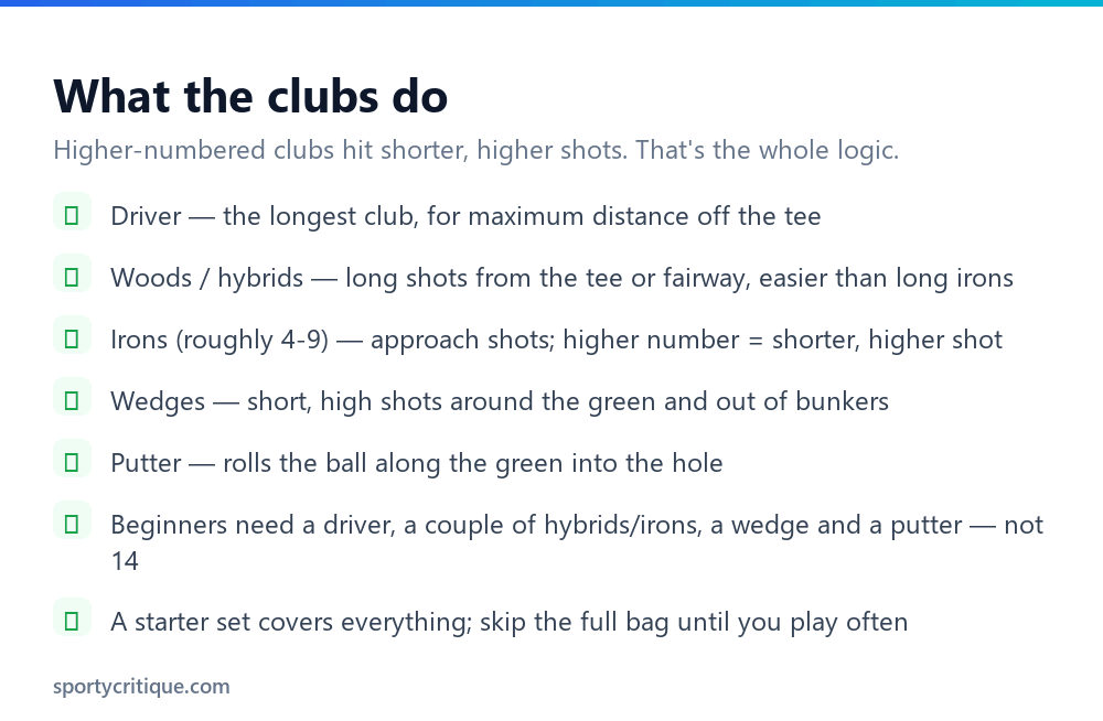What each golf club does explained for beginners: driver, woods, irons, wedges, putter