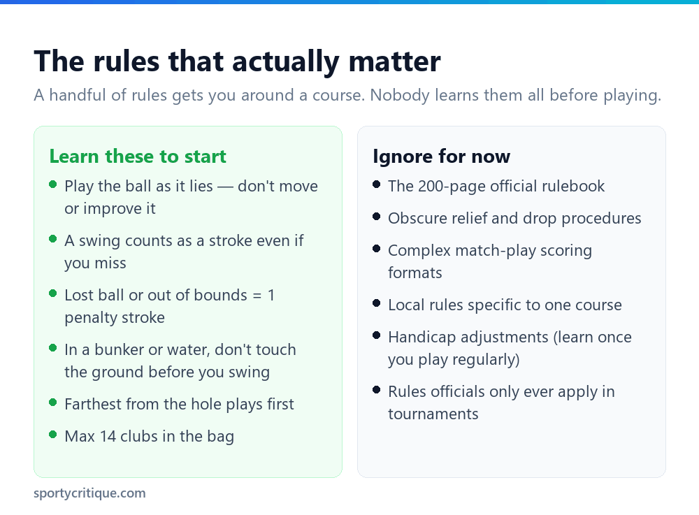 The essential golf rules beginners need versus the ones to ignore at first