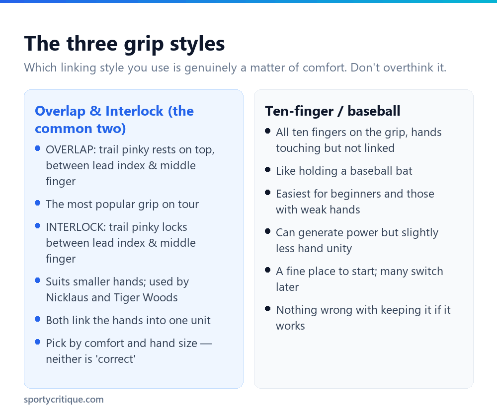 The three golf grip styles: overlap, interlock and ten-finger baseball grip compared