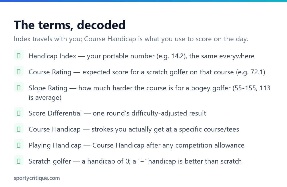 Golf handicap terms explained: index, course rating, slope, differential, course handicap