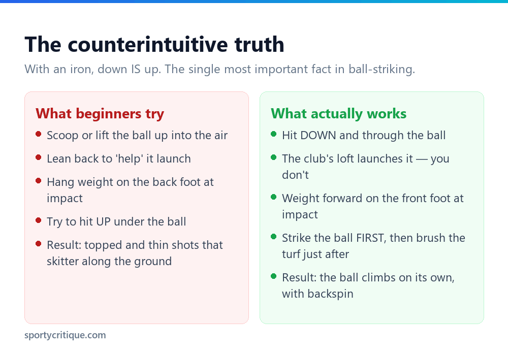 Why you hit down on a golf ball to make it go up, versus the scooping mistake beginners make