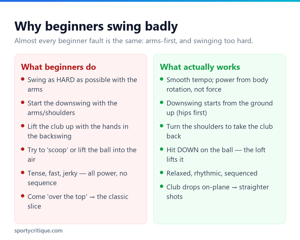 Common golf swing mistakes beginners make versus the correct sequence and tempo