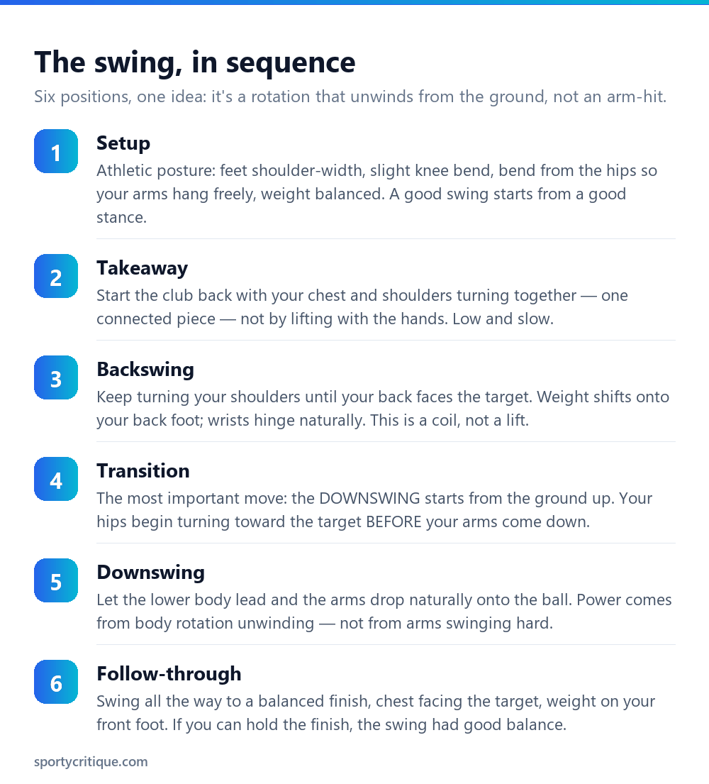 The golf swing sequence in six steps from setup through follow-through
