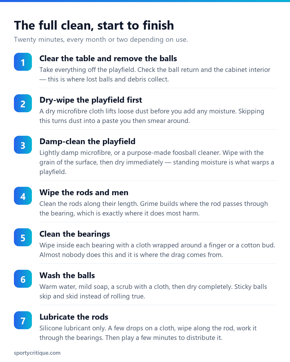 Seven step process for cleaning a foosball table playfield rods bearings and balls