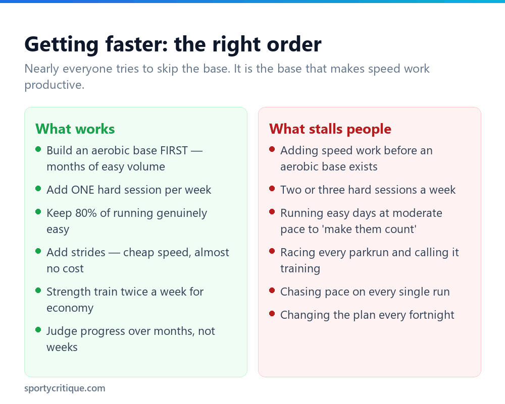 Comparison of effective versus ineffective approaches to getting faster at running