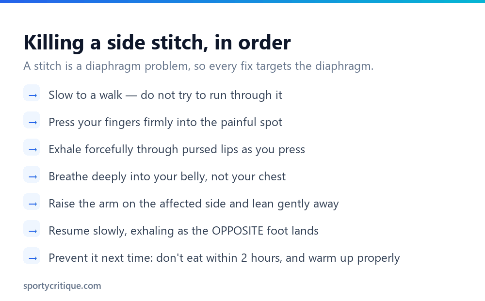 Step by step checklist for getting rid of a side stitch while running