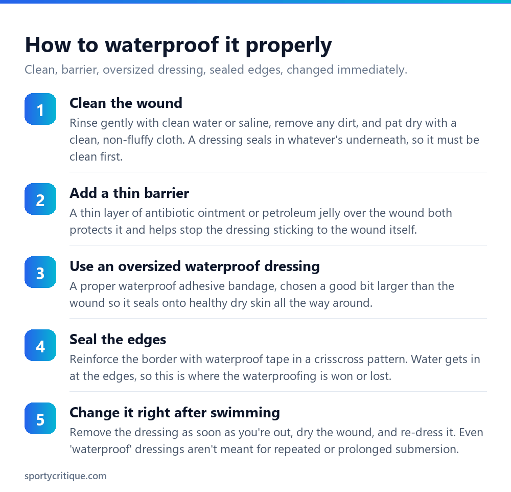 Five steps to waterproof a wound for swimming from cleaning to changing the dressing