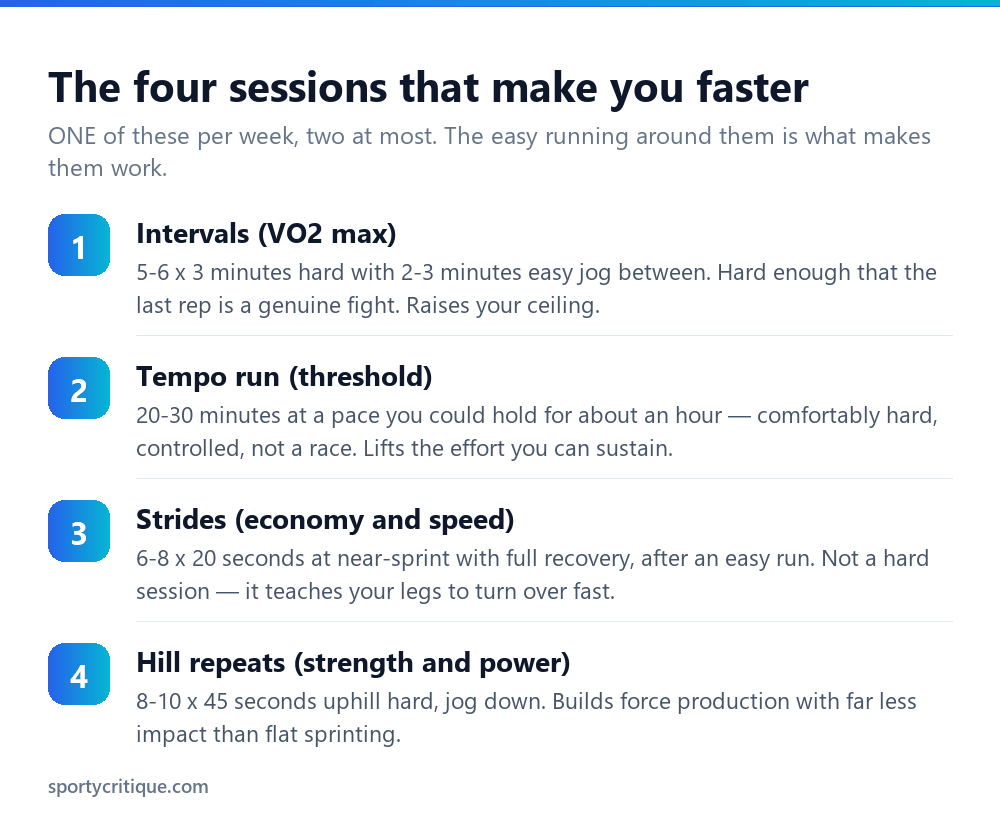 The four key running speed sessions: intervals, tempo runs, strides and hill repeats