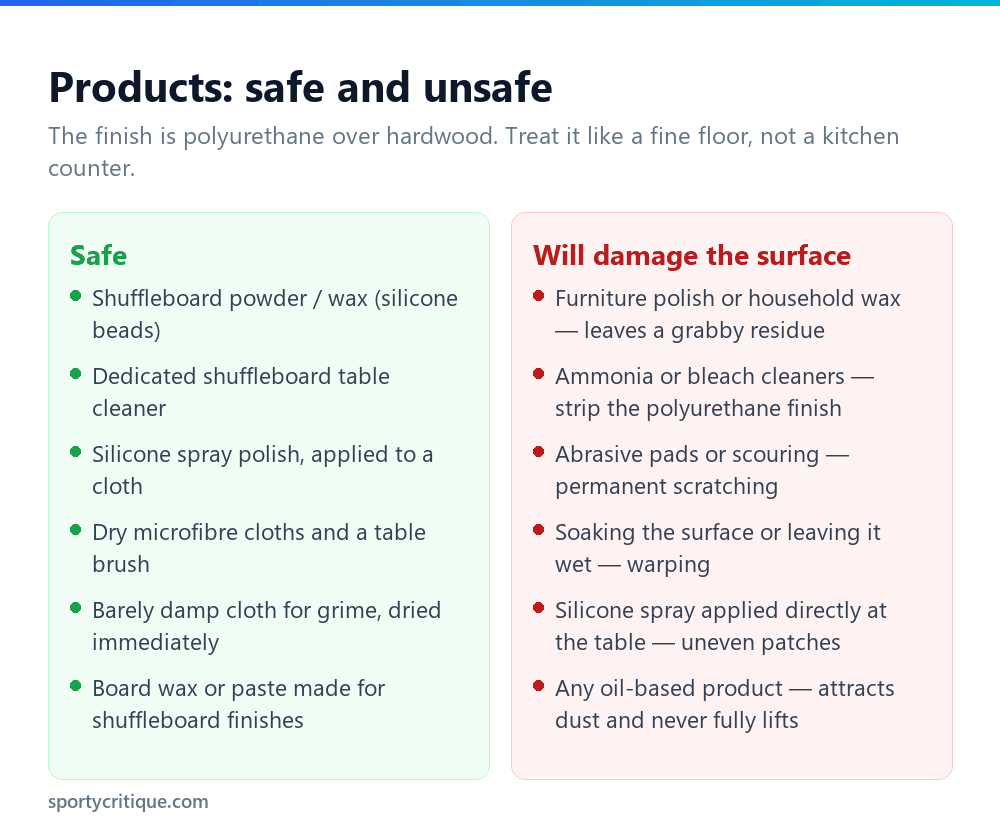 Comparison of safe and damaging products for cleaning a shuffleboard table