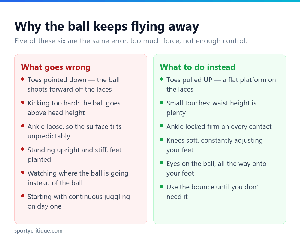 Comparison of common soccer juggling mistakes and the correct technique