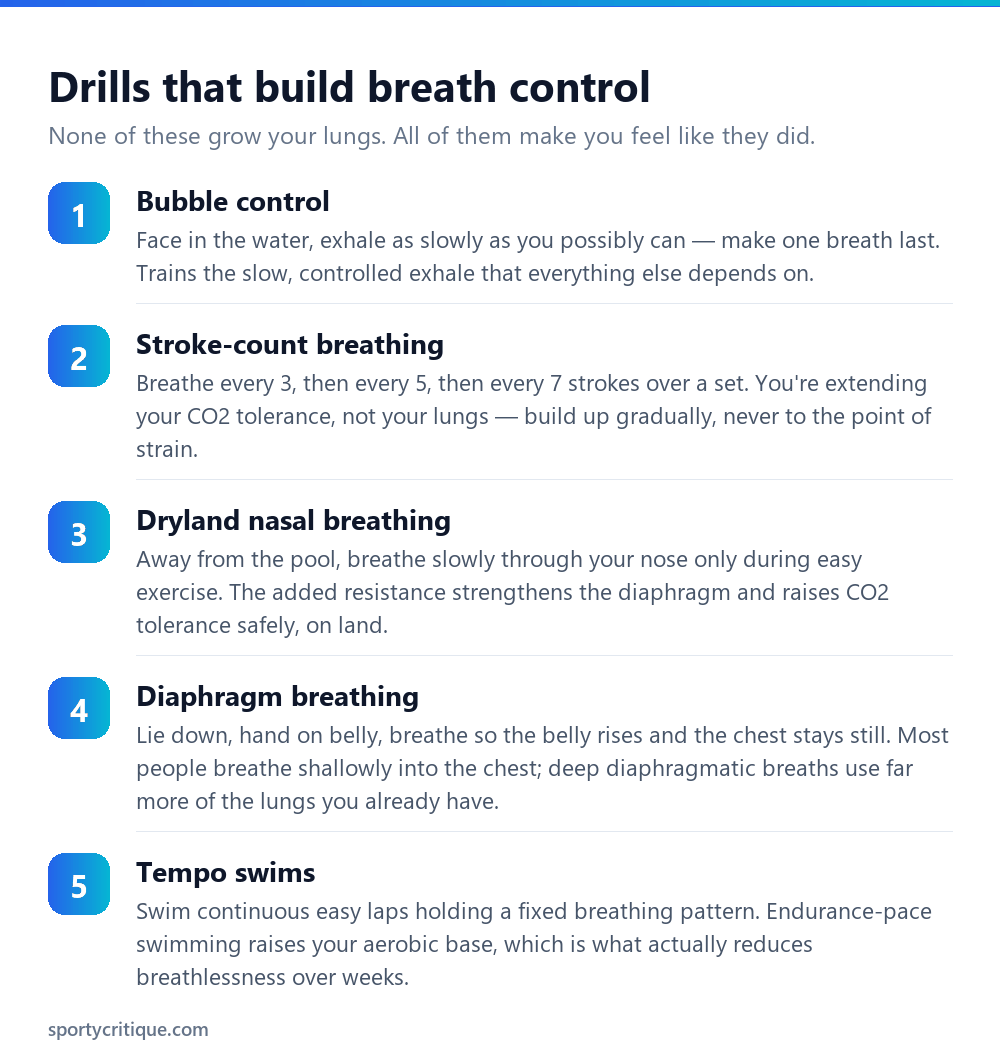 Five drills to build breath control and CO2 tolerance for swimming