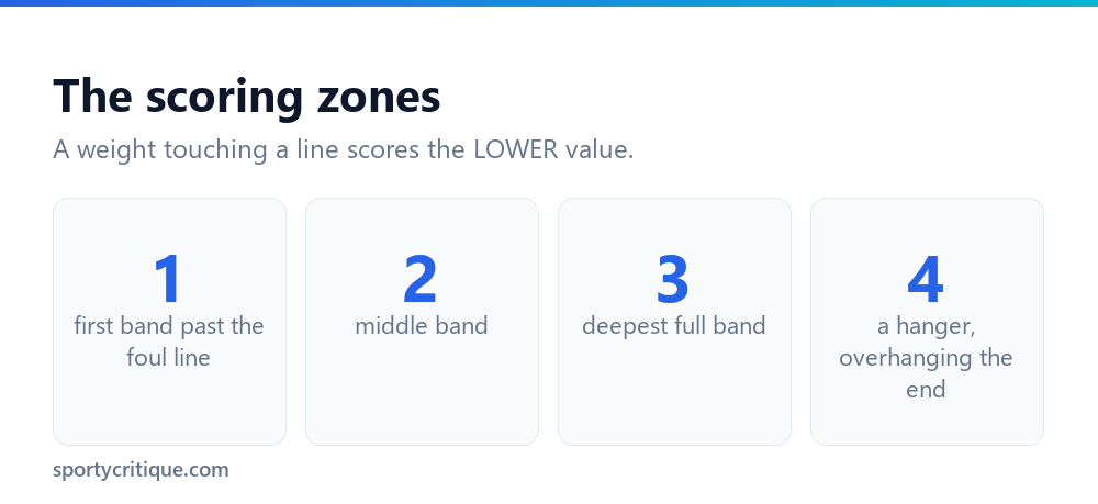 Table shuffleboard scoring zones worth one two three and four points
