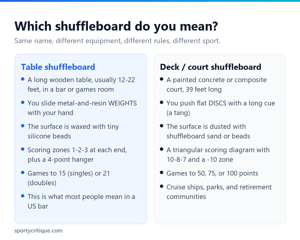 Comparison chart of table shuffleboard versus deck court shuffleboard equipment and rules