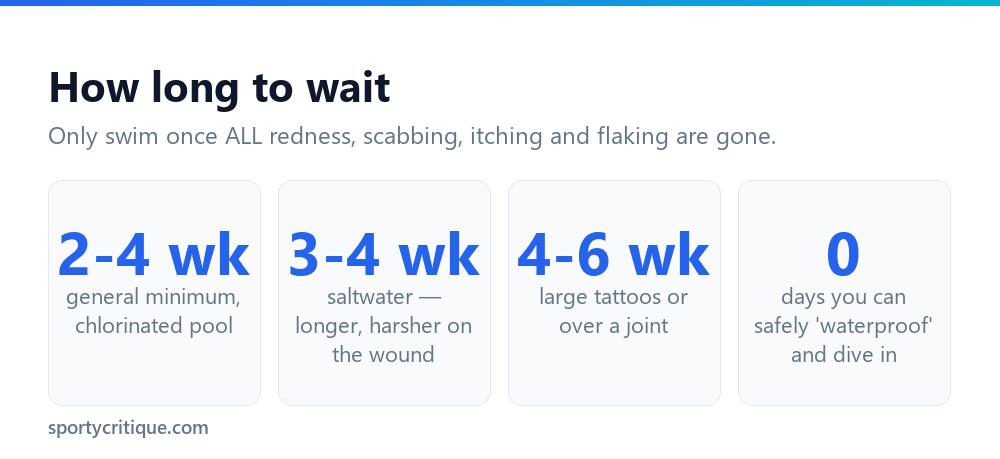 How long to wait before swimming after a tattoo: pool, saltwater and large tattoos